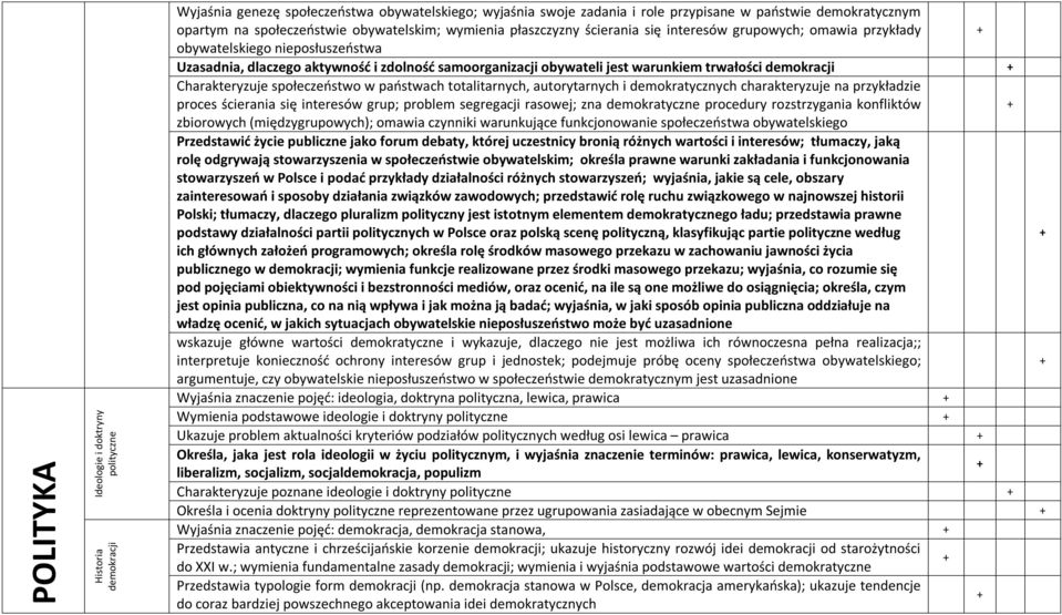 warunkiem trwałości demokracji Charakteryzuje społeczeństwo w państwach totalitarnych, autorytarnych i demokratycznych charakteryzuje na przykładzie proces ścierania się interesów grup; problem