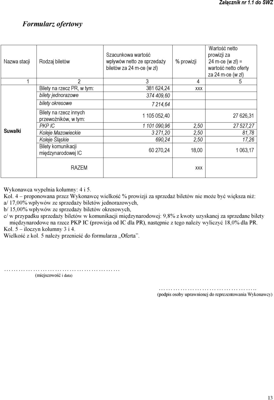 netto oferty za 24 m-ce (w zł) 1 2 3 4 5 Bilety na rzecz PR, w tym: 381 624,24 xxx bilety jednorazowe 374 409,60 bilety okresowe 7 214,64 Bilety na rzecz innych przewoźników, w tym: 1 105 052,40 27