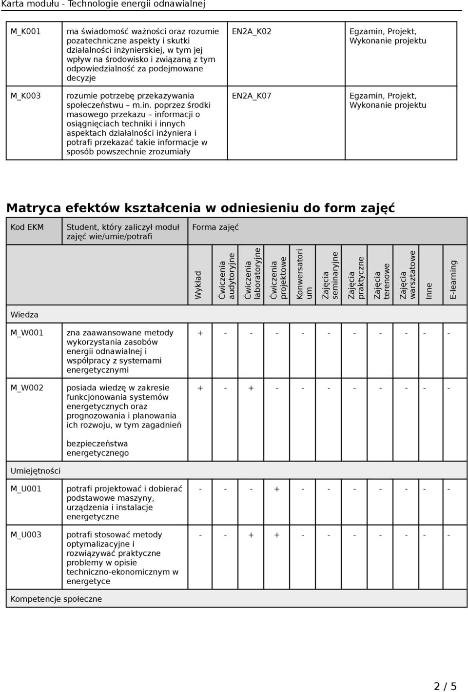 poprzez środki masowego przekazu informacji o osiągnięciach techniki i innych aspektach działalności inżyniera i potrafi przekazać takie informacje w sposób powszechnie zrozumiały EN2A_K07 Matryca