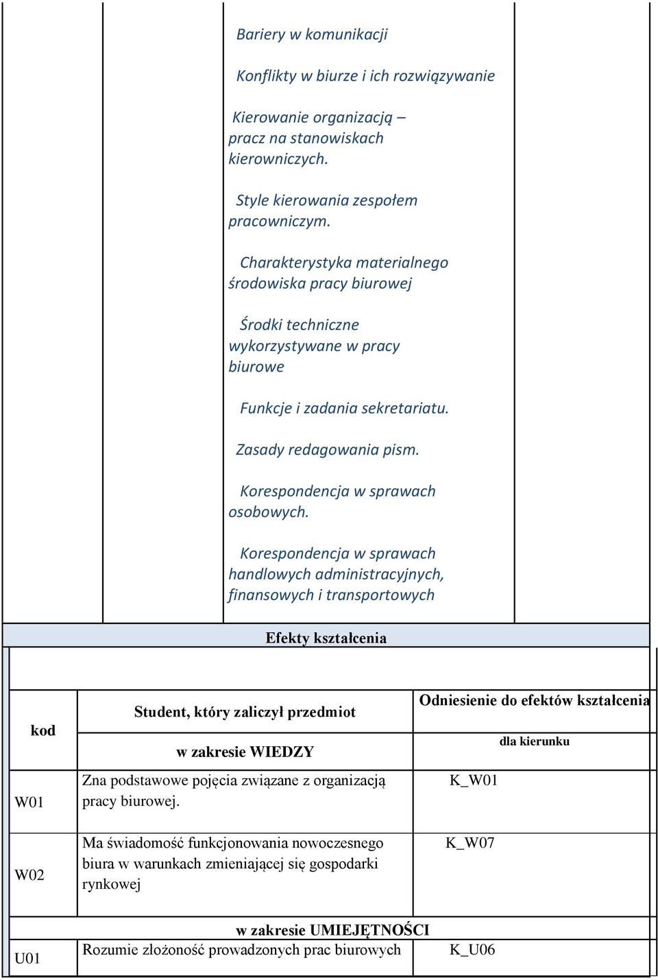 Korespondencja w sprawach handlowych administracyjnych, finansowych i transportowych Efekty kształcenia kod Student, który zaliczył przedmiot w zakresie WIEDZY Zna podstawowe pojęcia związane z