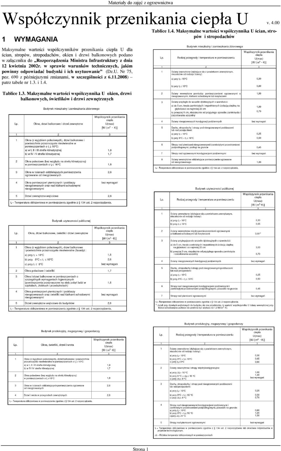 Rozporządzena Mnstra Infrastruktury z dna 12 kwetna 2002r. w sprawe warunków techncznych, jakm pownny odpowadać budynk ch usytuowane (Dz.U.