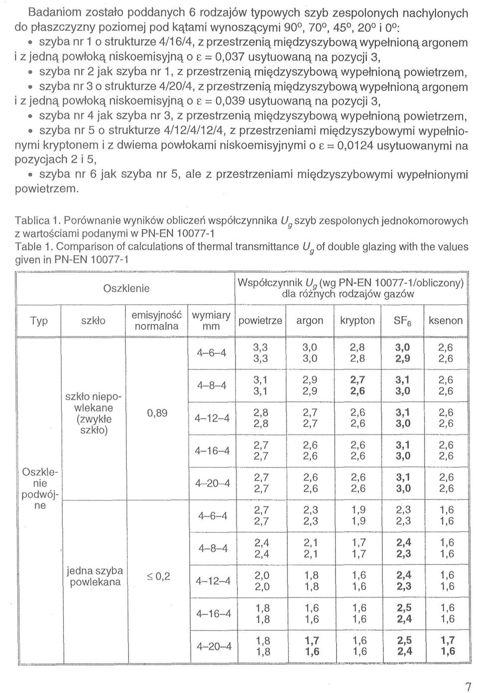 strukturze 4/20/4, z przestrzenią międzyszybową wypełnioną argonem i z jedną powłoką niskoemisyjną o = 0,039 usytuowaną na pozycji 3, szyba nr 4 jak szyba nr 3, z przestrzenią międzyszybową