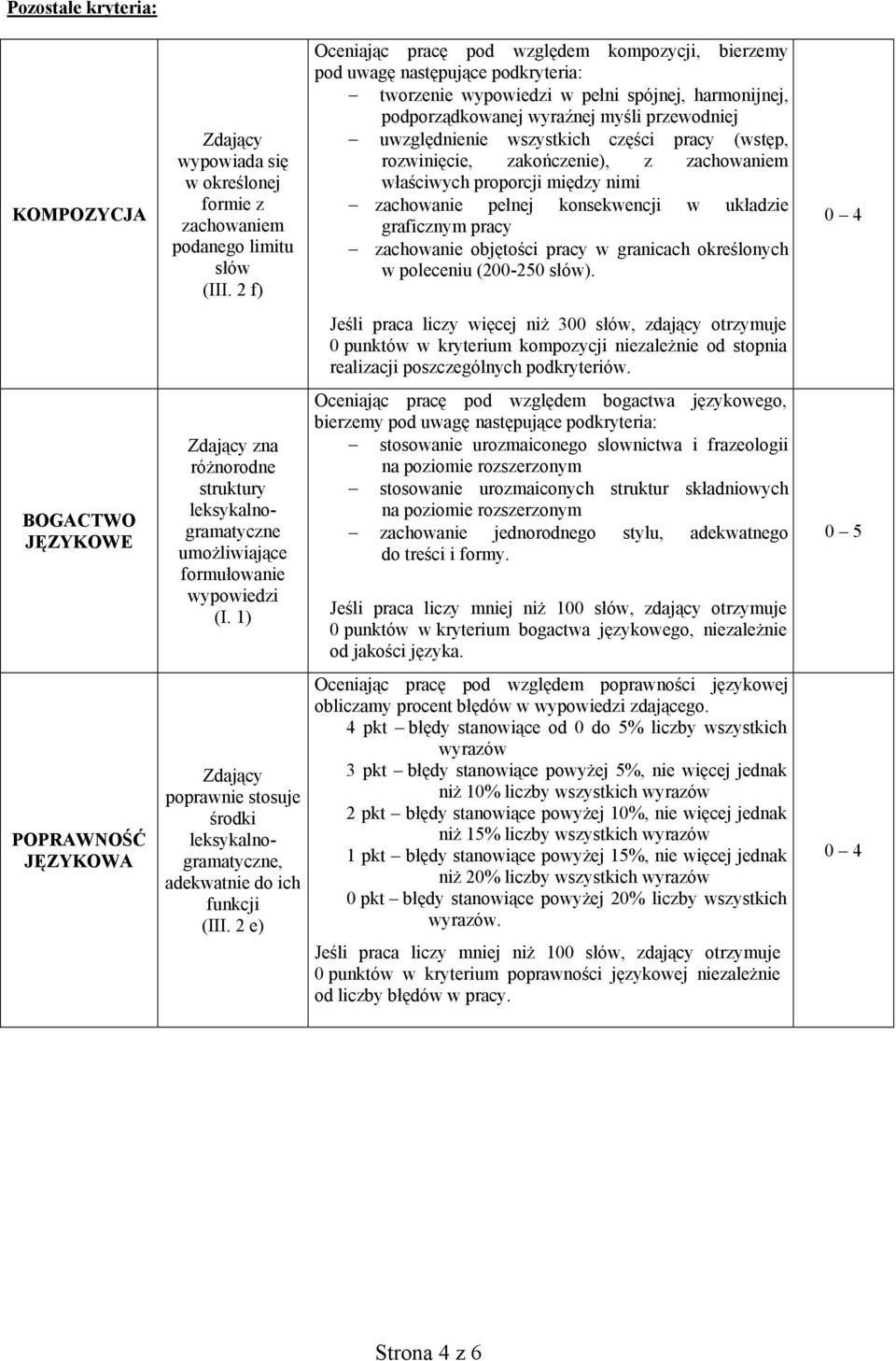 2 e) Oceniając pracę pod względem kompozycji, bierzemy pod uwagę następujące podkryteria: tworzenie wypowiedzi w pełni spójnej, harmonijnej, podporządkowanej wyraźnej myśli przewodniej uwzględnienie