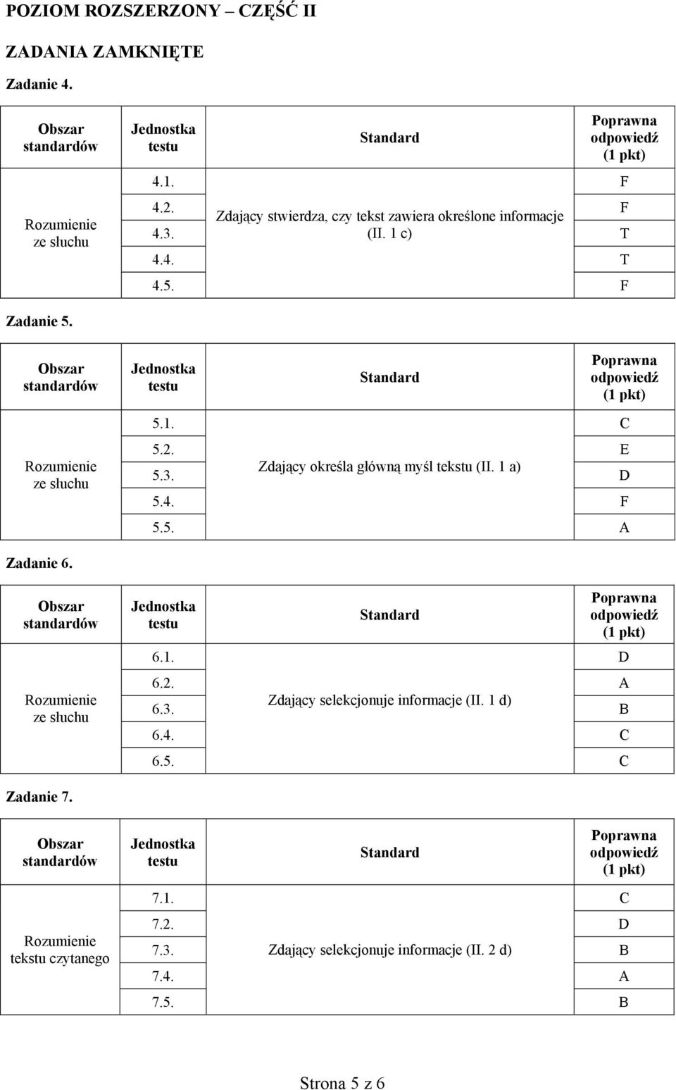 2. E 5.3. Zdający określa główną myśl tekstu (II. 1 a) D 5.4. F 5.5. A Zadanie 6. ze słuchu 6.1. D 6.2. A 6.3. Zdający selekcjonuje informacje (II.