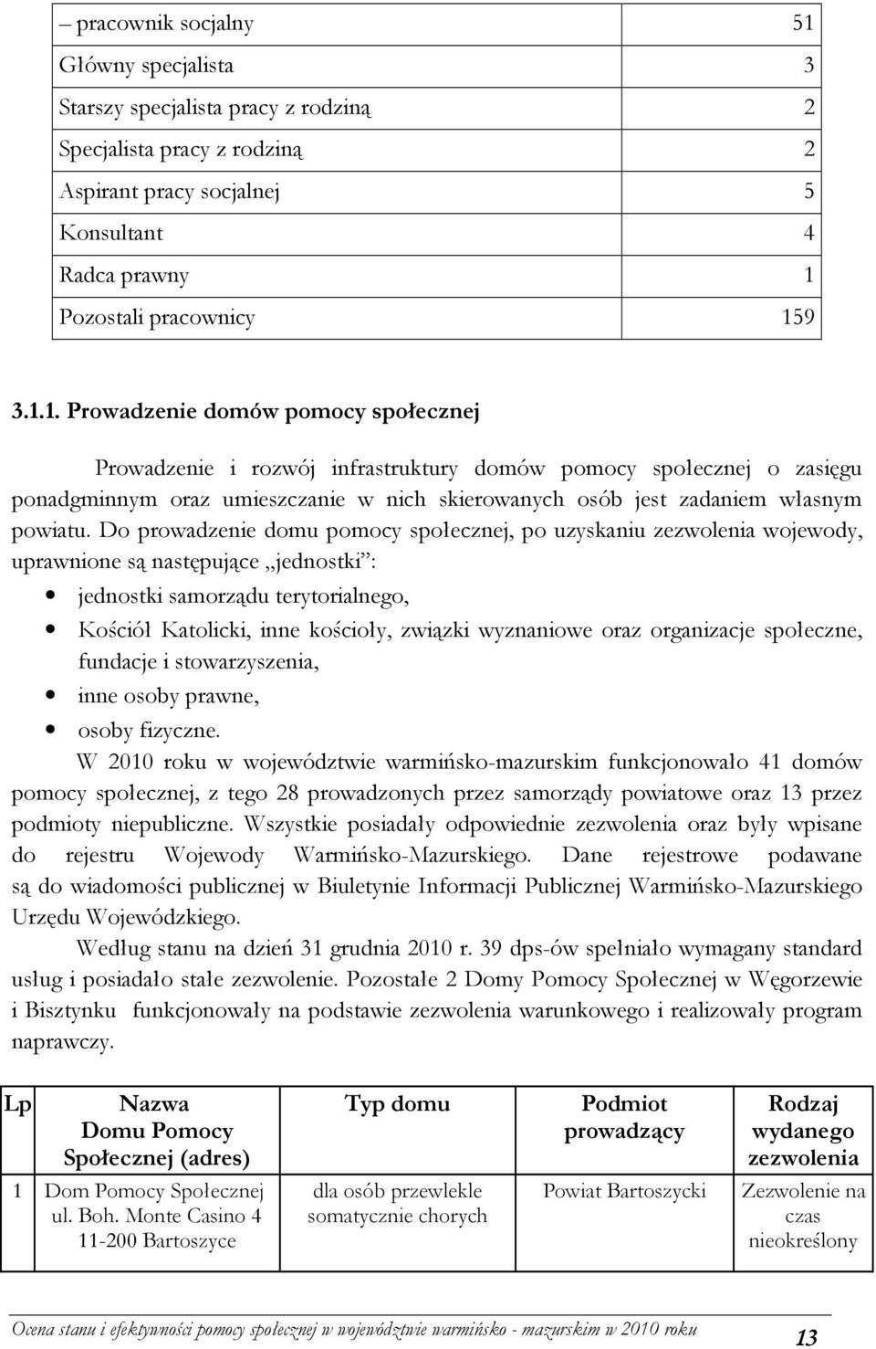 Pozostali pracownicy 15