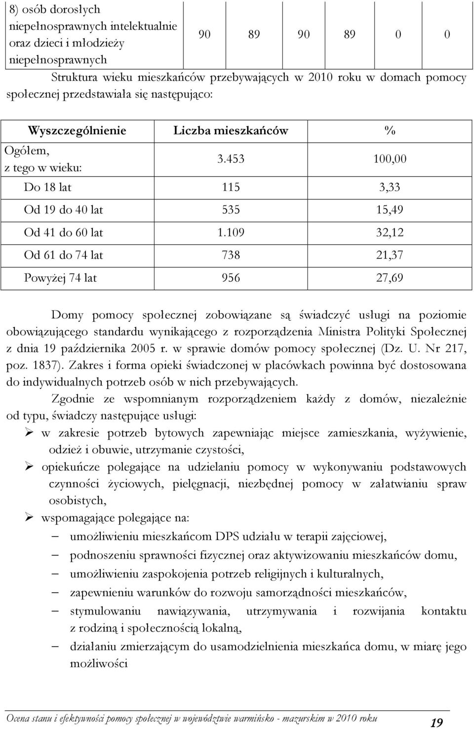 109 32,12 Od 61 do 74 lat 738 21,37 PowyŜej 74 lat 956 27,69 Domy pomocy społecznej zobowiązane są świadczyć usługi na poziomie obowiązującego standardu wynikającego z rozporządzenia Ministra