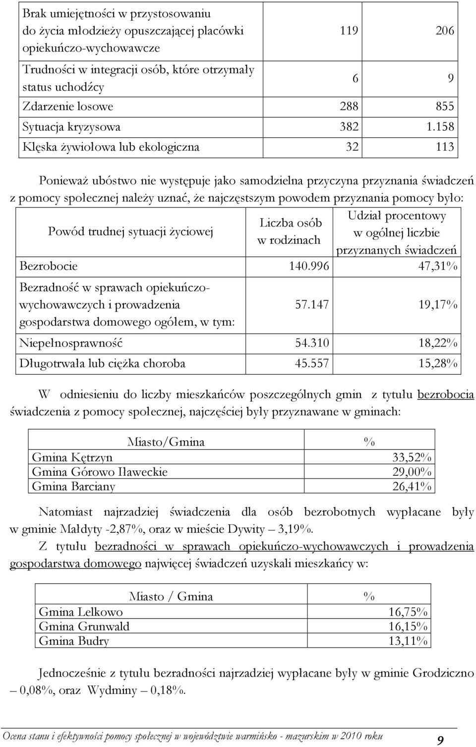 158 Klęska Ŝywiołowa lub ekologiczna 32 113 PoniewaŜ ubóstwo nie występuje jako samodzielna przyczyna przyznania świadczeń z pomocy społecznej naleŝy uznać, Ŝe najczęstszym powodem przyznania pomocy