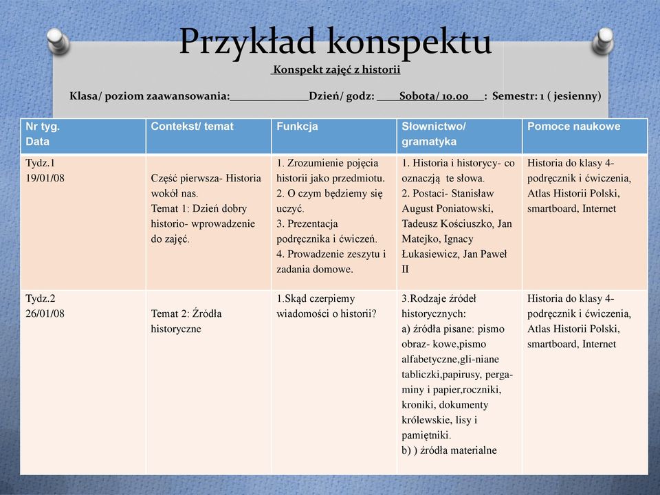2. O czym będziemy się uczyć. 3. Prezentacja podręcznika i ćwiczeń. 4. Prowadzenie zeszytu i zadania domowe. 1. Historia i historycy- co oznaczją te słowa. 2.