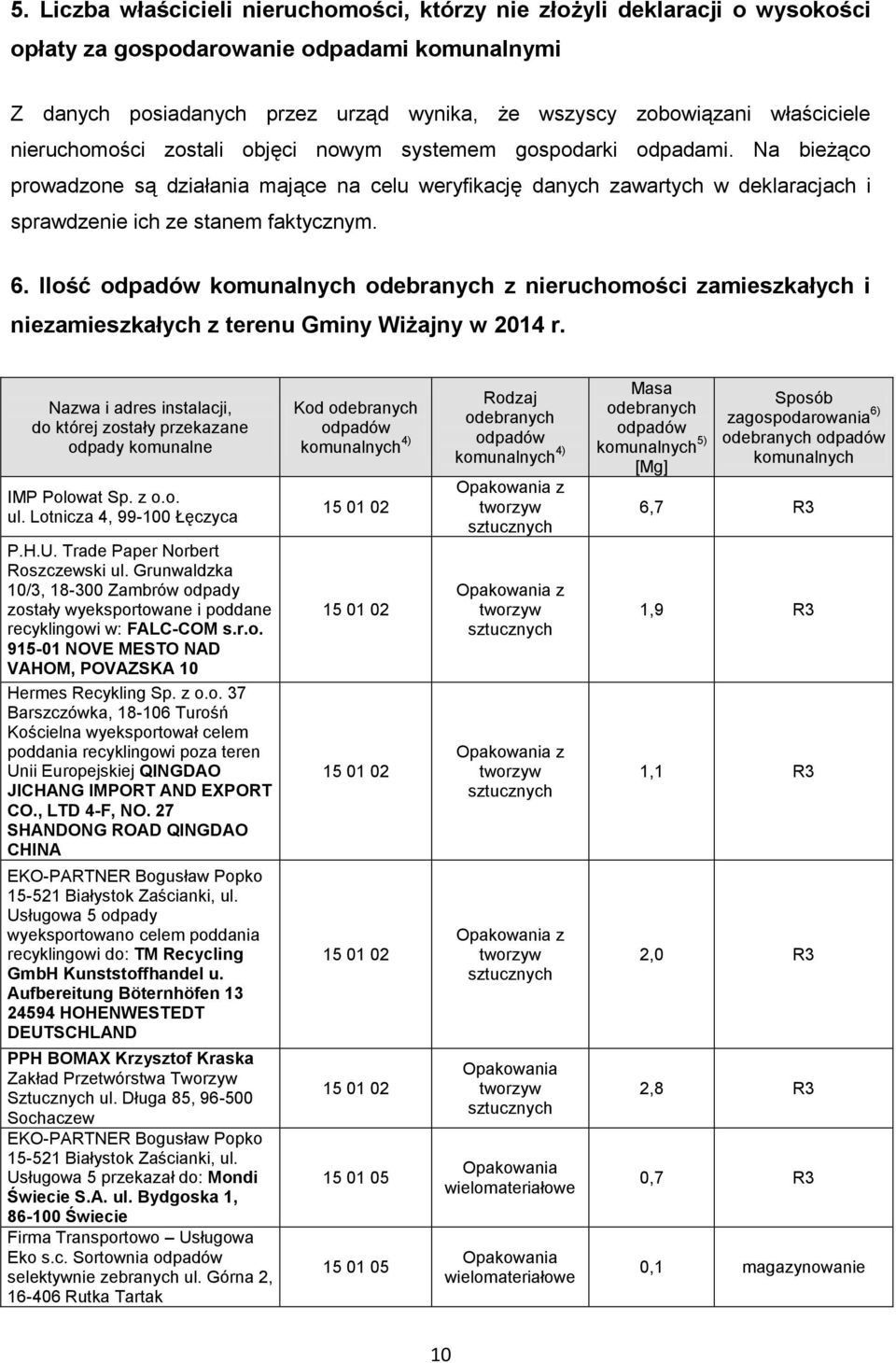Na bieżąco prowadzone są działania mające na celu weryfikację danych zawartych w deklaracjach i sprawdzenie ich ze stanem faktycznym. 6.