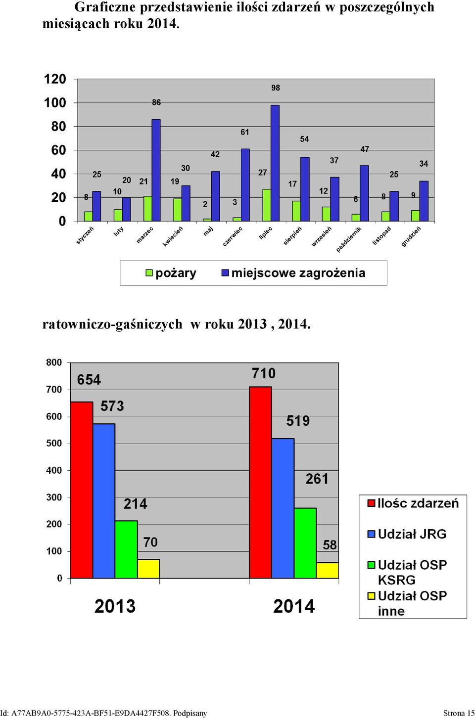 latach 2013, 2014.