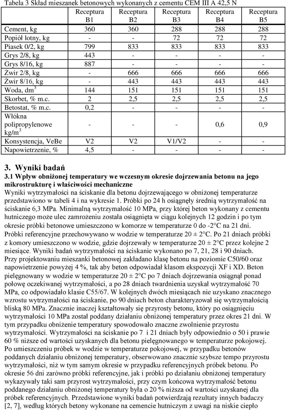 2 2,5 2,5 2,5 2,5 Betostat, % m.c. 0,2 - - - - Włókna polipropylenowe - - - 0,6 0,9 kg/m 3 Konsystencja, VeBe V2 V2 V1/V2 - - Napowietrzenie, % 4,5 - - - - 3. Wyniki badań 3.