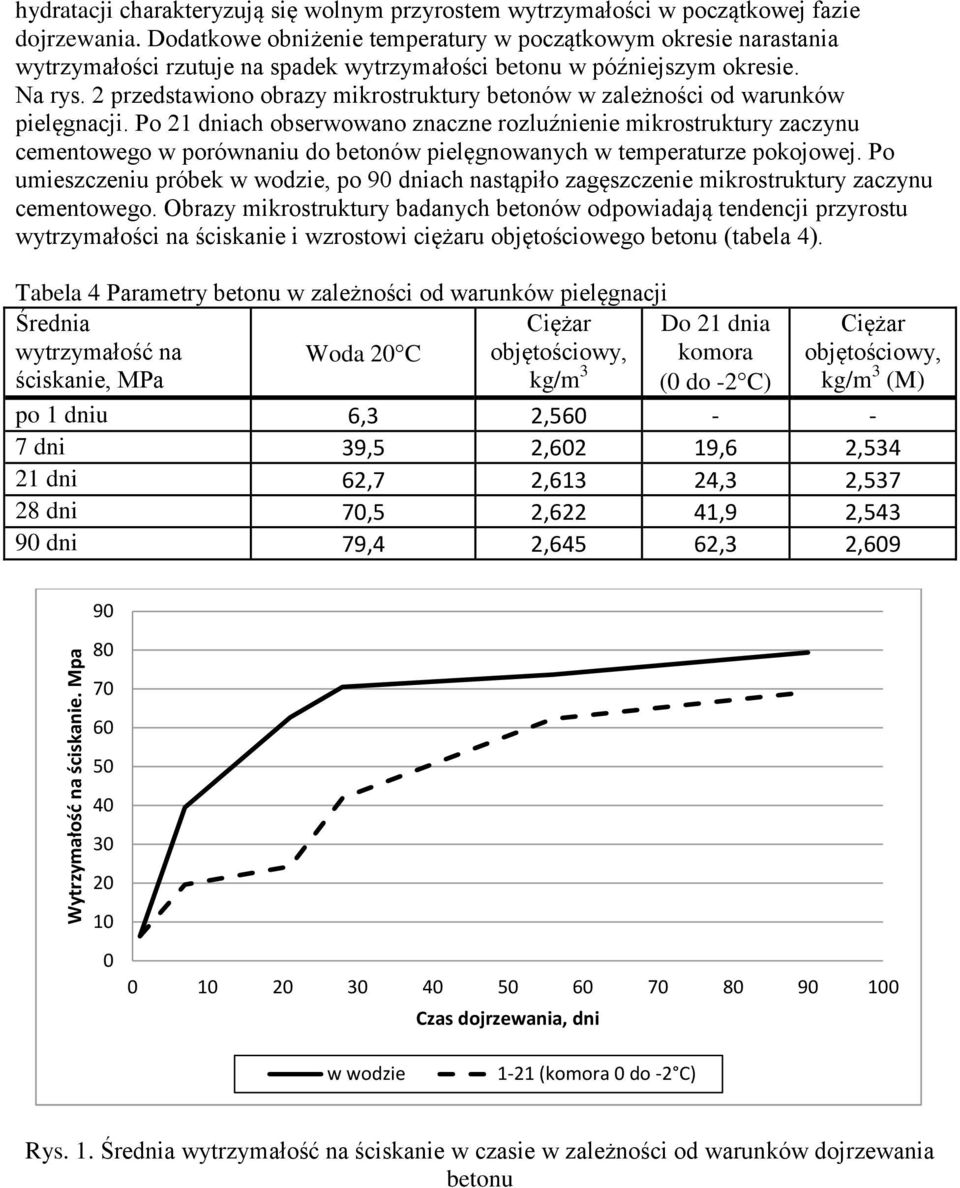 2 przedstawiono obrazy mikrostruktury betonów w zależności od warunków pielęgnacji.