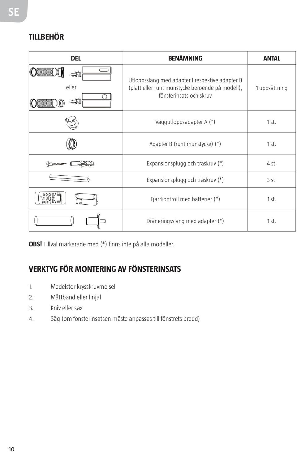 3 st. Fjärrkontroll med batterier (*) 1 st. Dräneringsslang med adapter (*) 1 st. OBS! Tillval markerade med (*) finns inte på alla modeller.