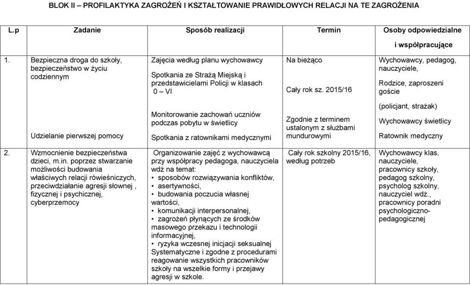 2015/16 Wychowawcy, pedagog, nauczyciele, Rodzice, zaproszeni goście Udzielanie pierwszej pomocy Monitorowanie zachowań uczniów podczas pobytu w świetlicy Spotkania z ratownikami medycznymi Zgodnie z