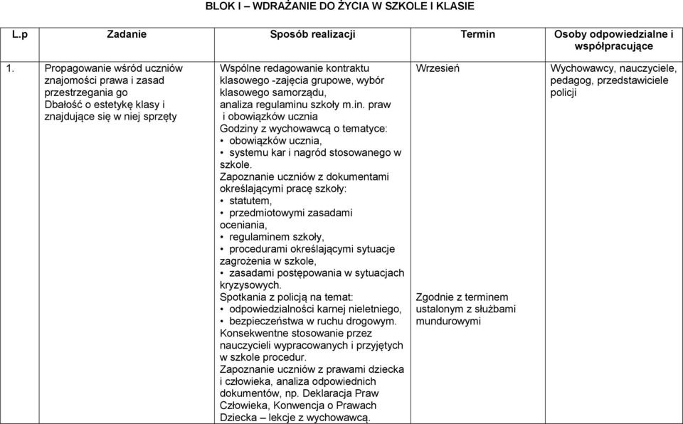 klasowego samorządu, analiza regulaminu szkoły m.in. praw i obowiązków ucznia Godziny z wychowawcą o tematyce: obowiązków ucznia, systemu kar i nagród stosowanego w szkole.