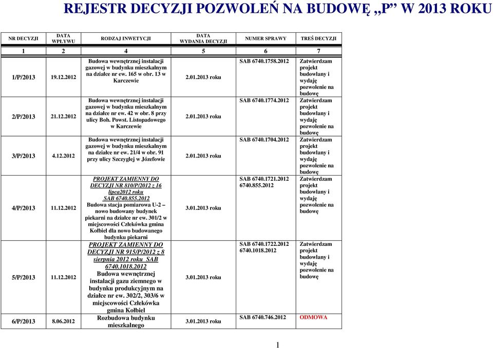 Listopadowego w Karczewie na działce nr ew. 21/4 w obr. 91 przy ulicy Szczyglej w Józefowie PROJEKT ZAMIENNY DO DECYZJI NR 810/P/2012 z 16 lipca2012 roku SAB 6740.855.