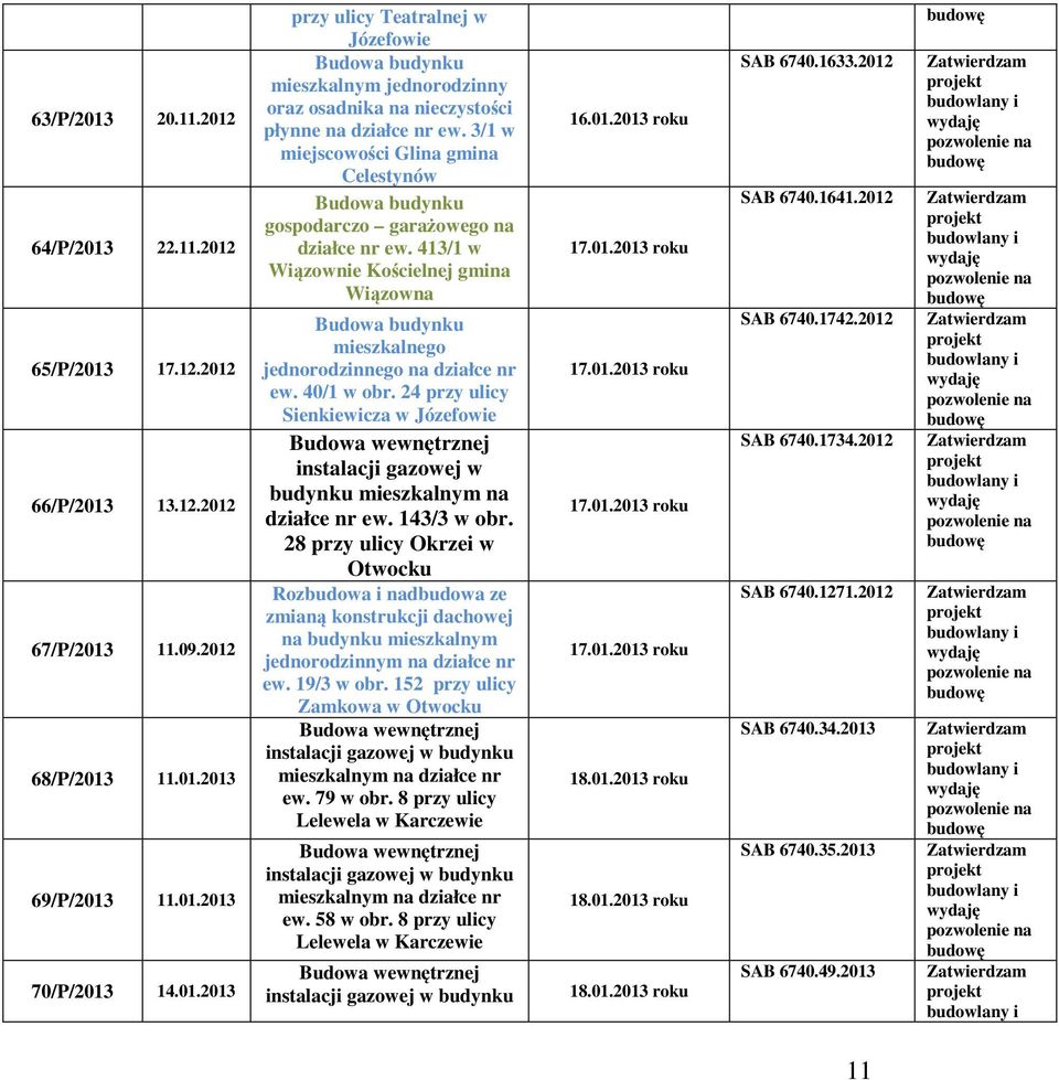 413/1 w Wiązownie Kościelnej gmina Wiązowna Budowa budynku mieszkalnego jednorodzinnego na działce nr ew. 40/1 w obr.