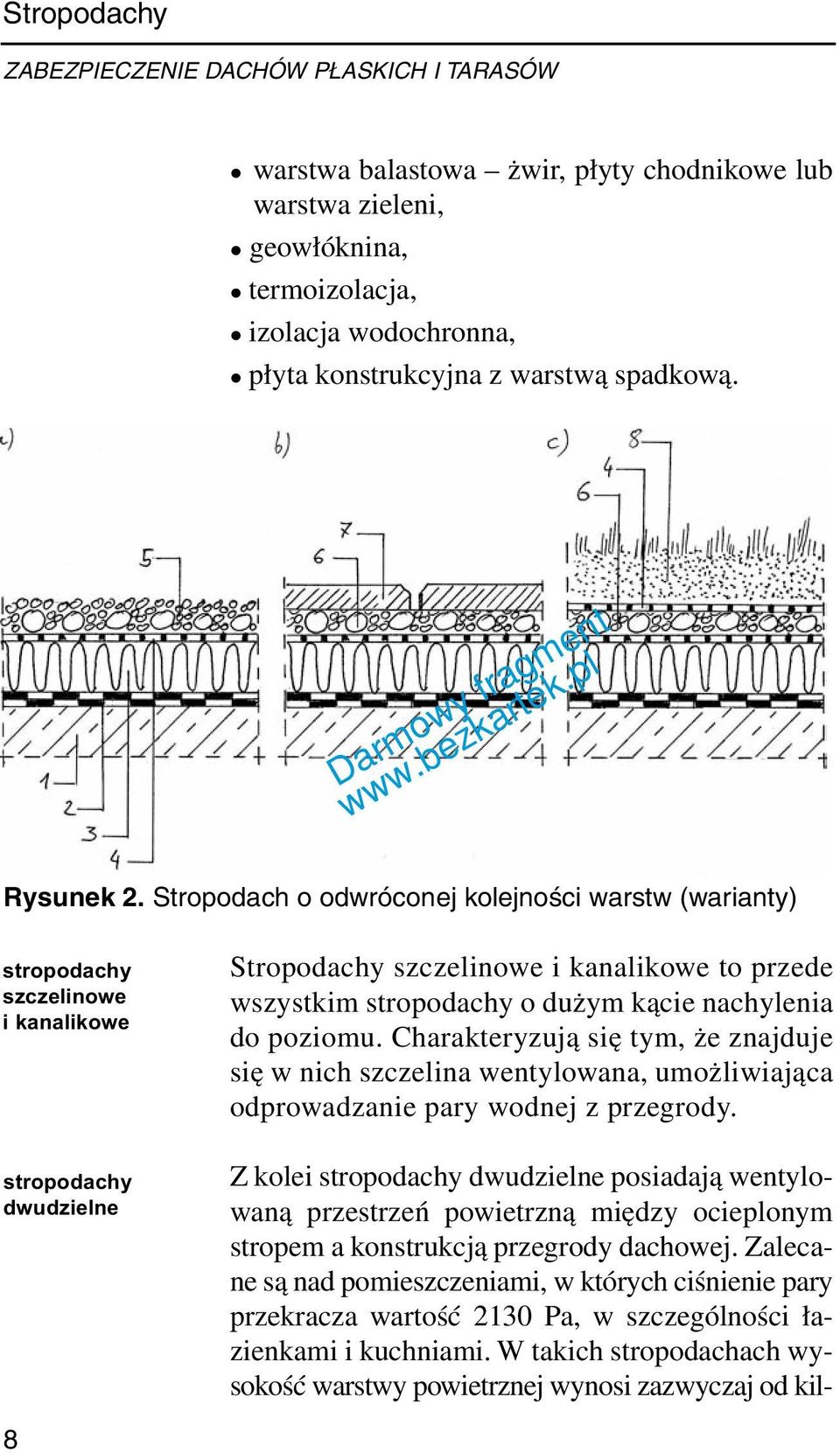 nachylenia do poziomu. Charakteryzują się tym, że znajduje się w nich szczelina wentylowana, umożliwiająca odprowadzanie pary wodnej z przegrody.