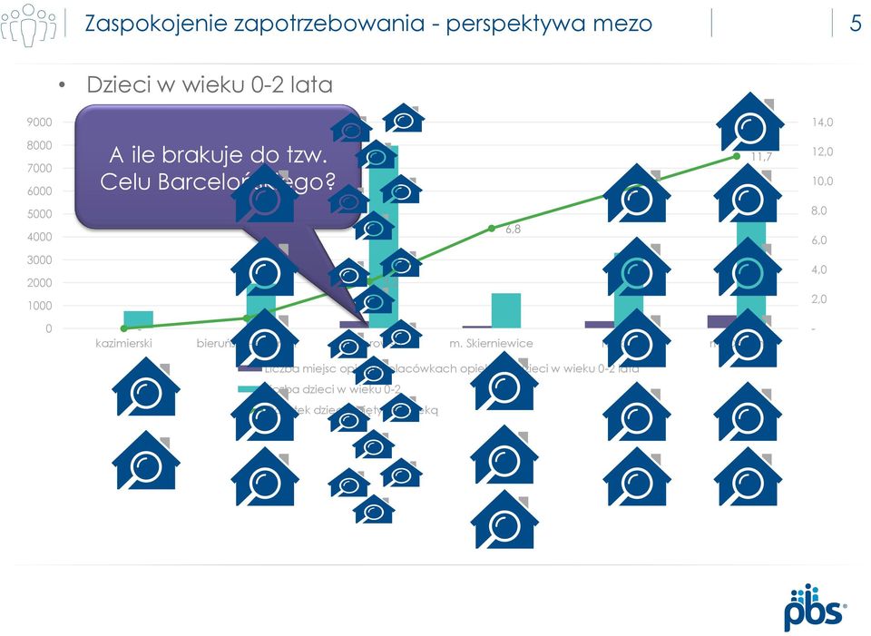 3,2 0,7 - kazimierski bieruńsko-lędziński wejherowski m. Skierniewice nyski m.