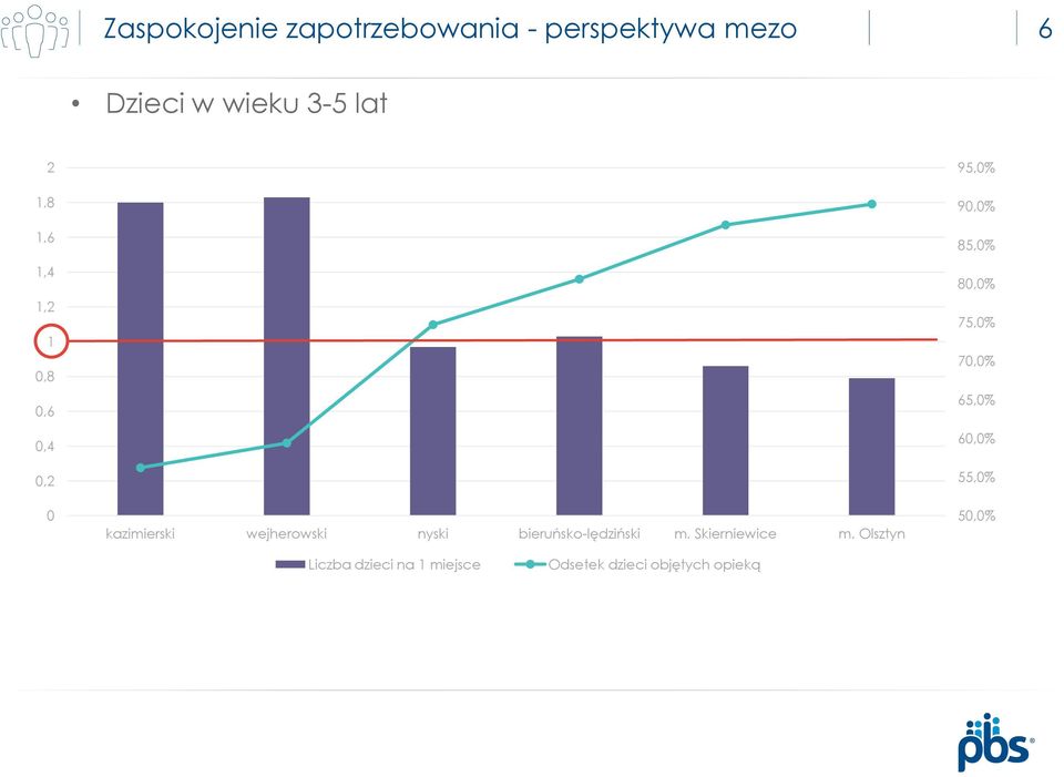 bieruńsko-lędziński m. Skierniewice m.