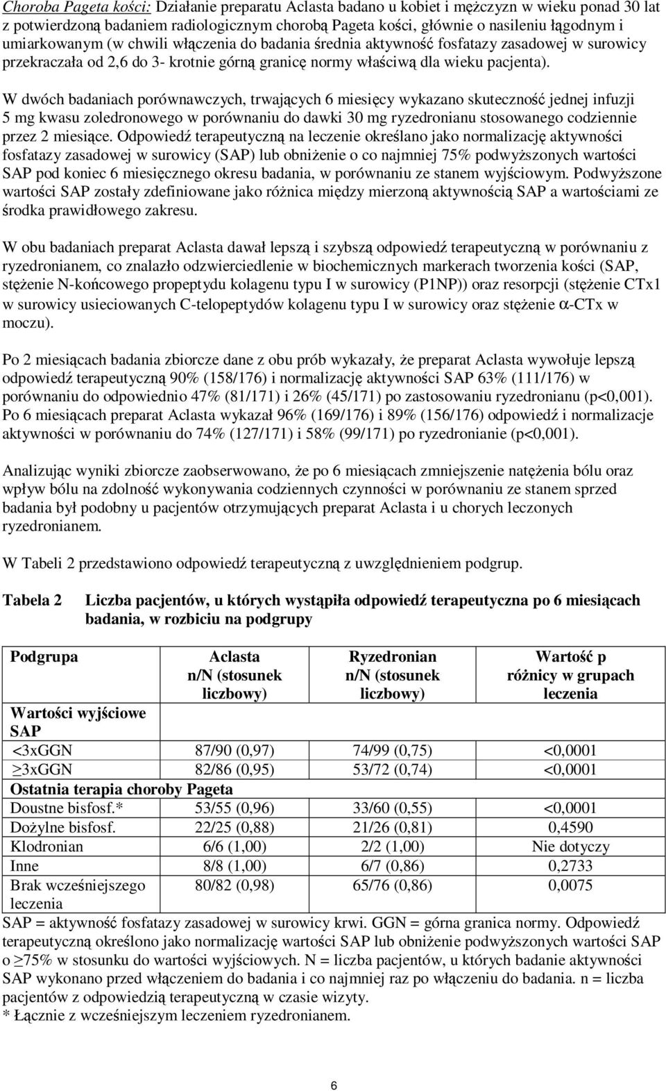 W dwóch badaniach porównawczych, trwających 6 miesięcy wykazano skuteczność jednej infuzji 5 mg kwasu zoledronowego w porównaniu do dawki 30 mg ryzedronianu stosowanego codziennie przez 2 miesiące.
