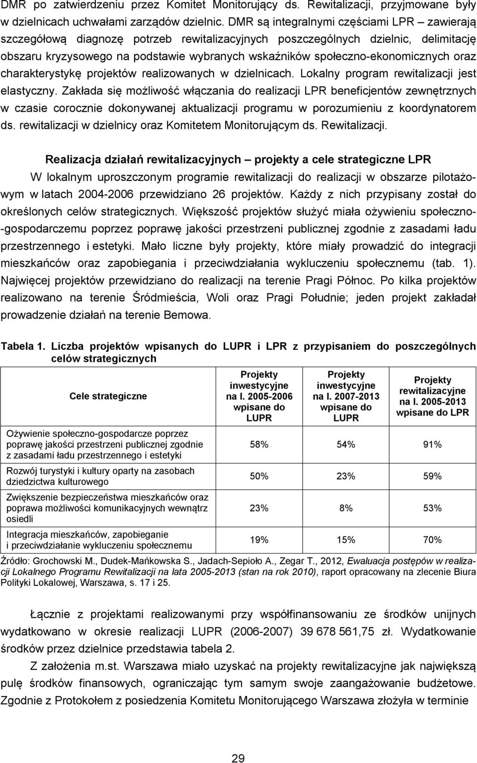 społeczno-ekonomicznych oraz charakterystykę projektów realizowanych w dzielnicach. Lokalny program rewitalizacji jest elastyczny.