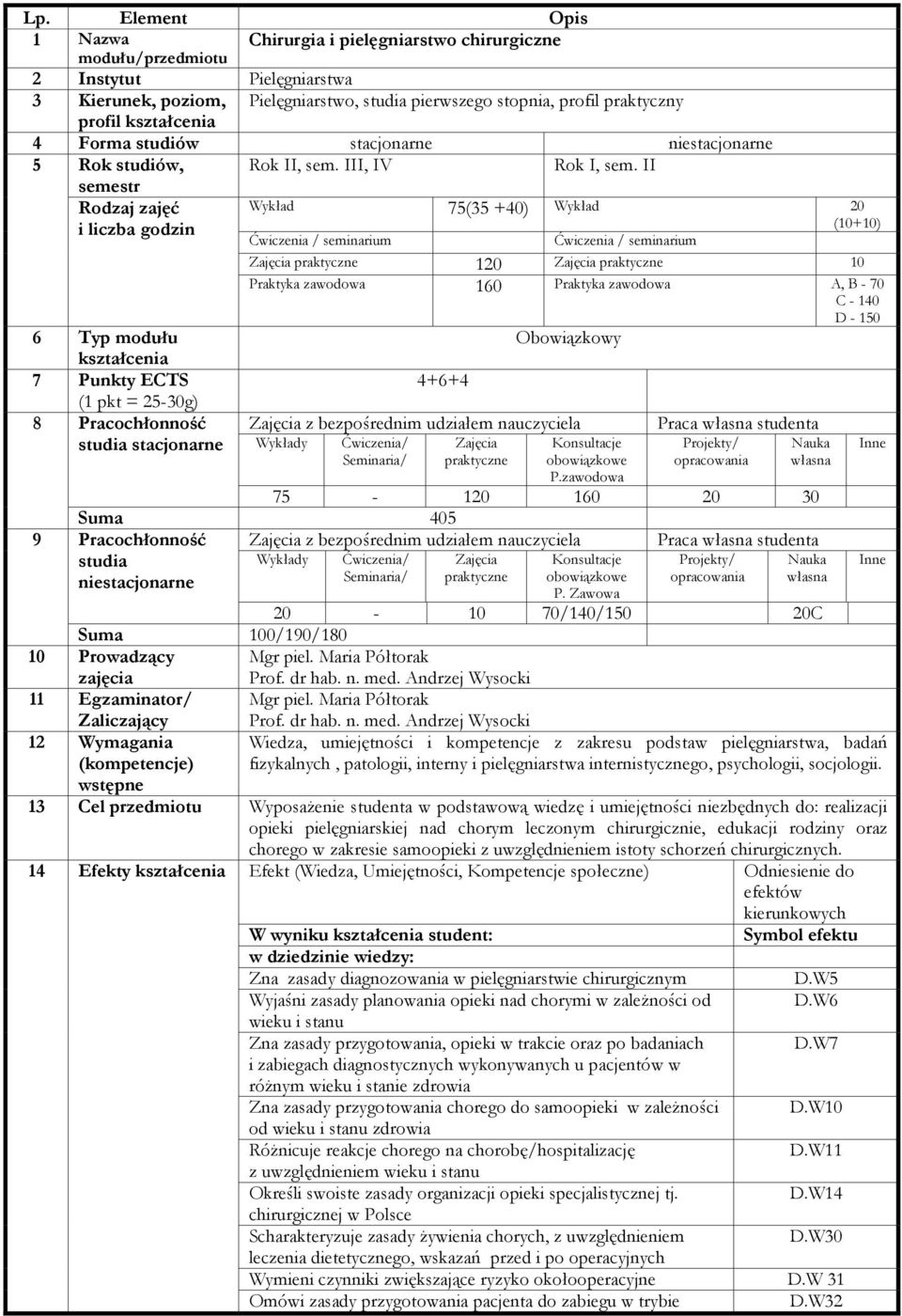 II semestr Rodzaj zajęć Wykład 75(35 +40) Wykład 20 i liczba godzin (10+10) Ćwiczenia / seminarium Ćwiczenia / seminarium Zajęcia praktyczne 120 Zajęcia praktyczne 10 Praktyka zawodowa 160 Praktyka
