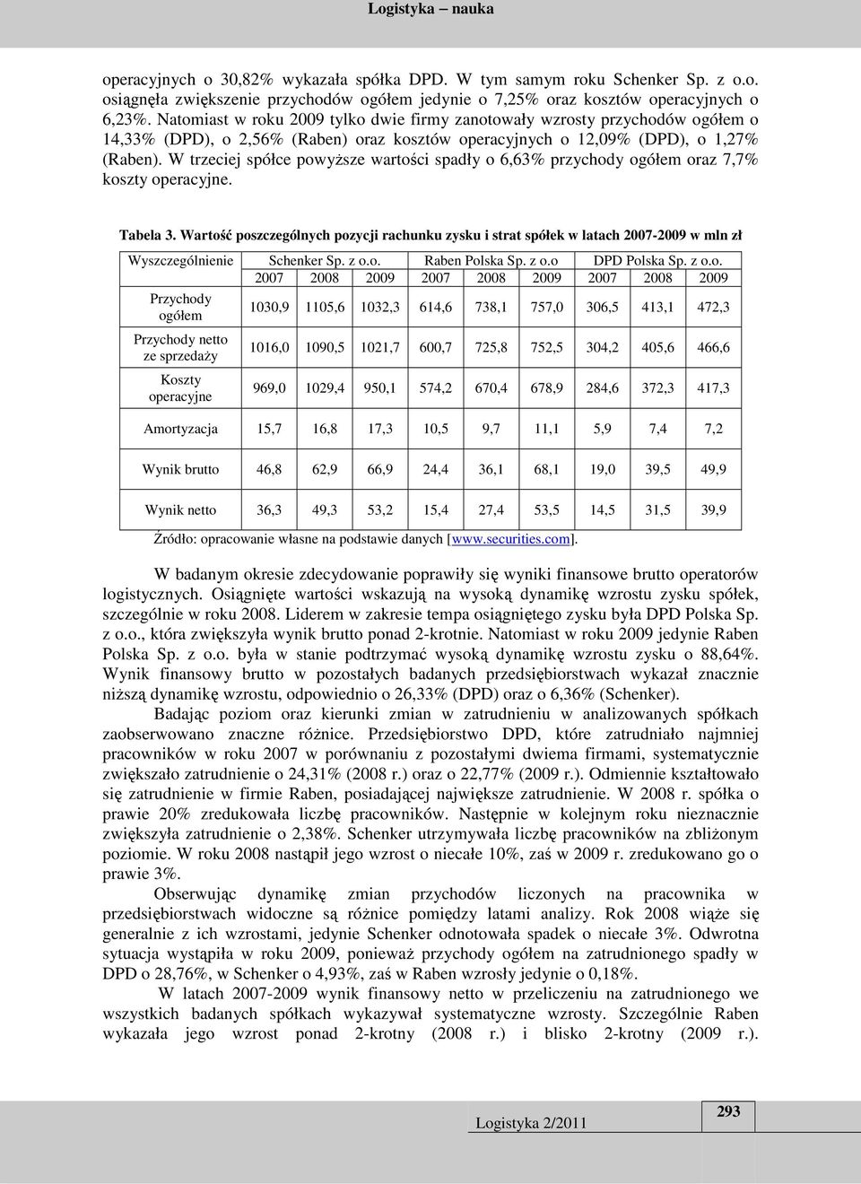 W trzeciej spółce powyższe wartości spadły o 6,63% przychody ogółem oraz 7,7% koszty operacyjne. Tabela 3.