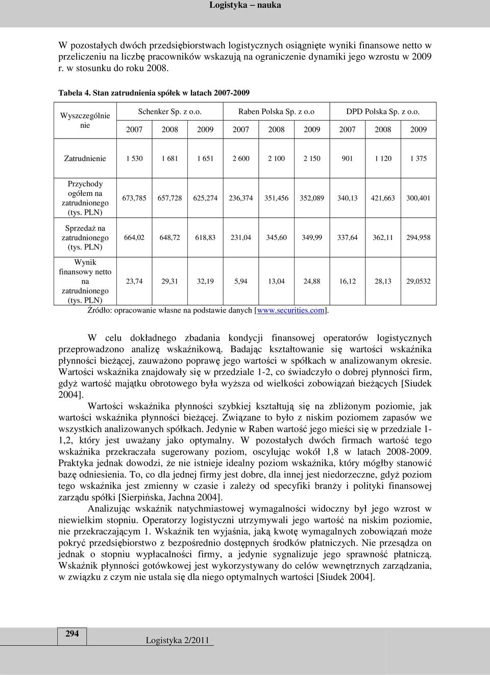 PLN) Sprzedaż na zatrudnionego (tys.