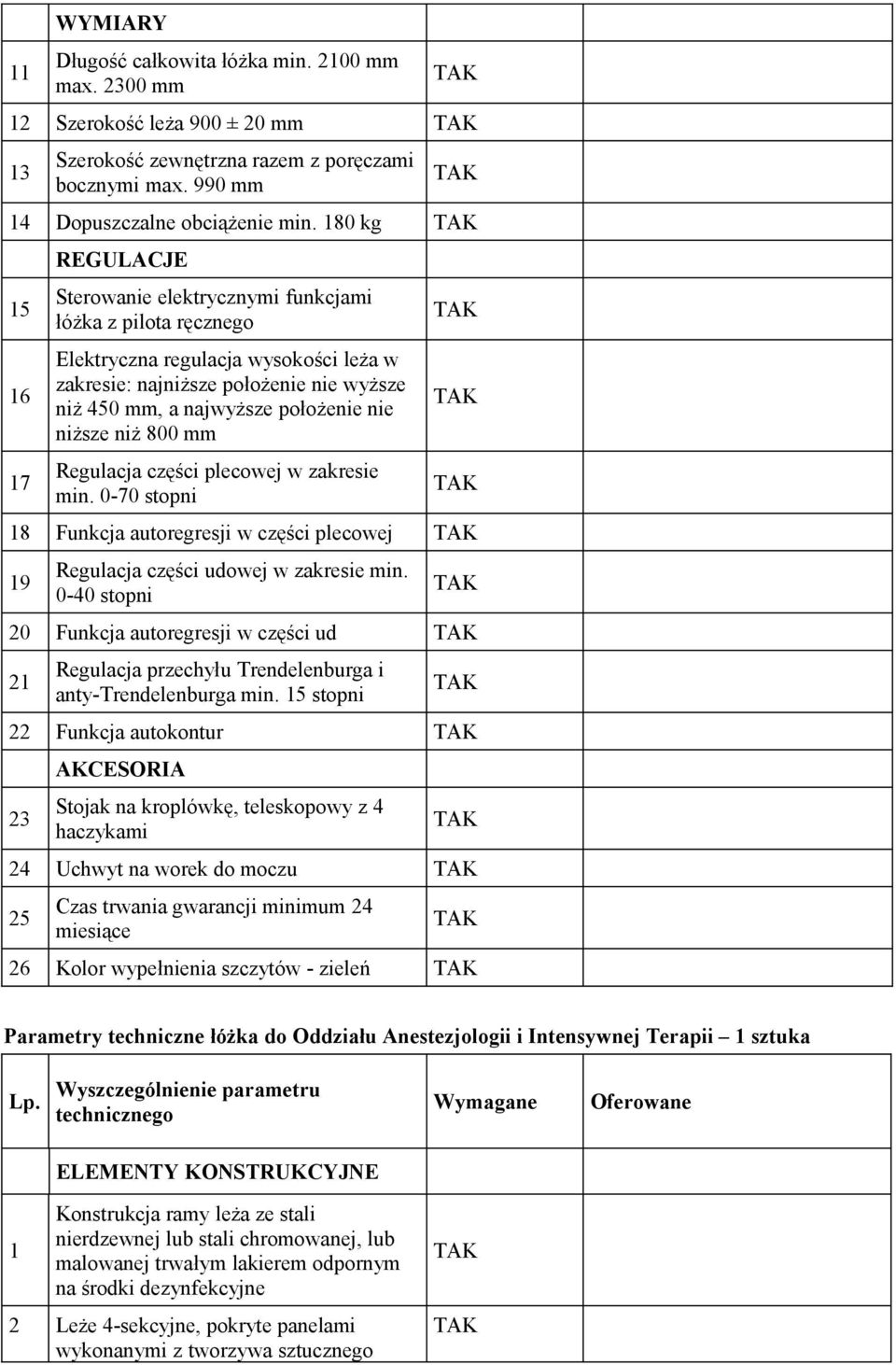 nie niższe niż 800 mm Regulacja części plecowej w zakresie min. 0-70 stopni 18 Funkcja autoregresji w części plecowej 19 Regulacja części udowej w zakresie min.