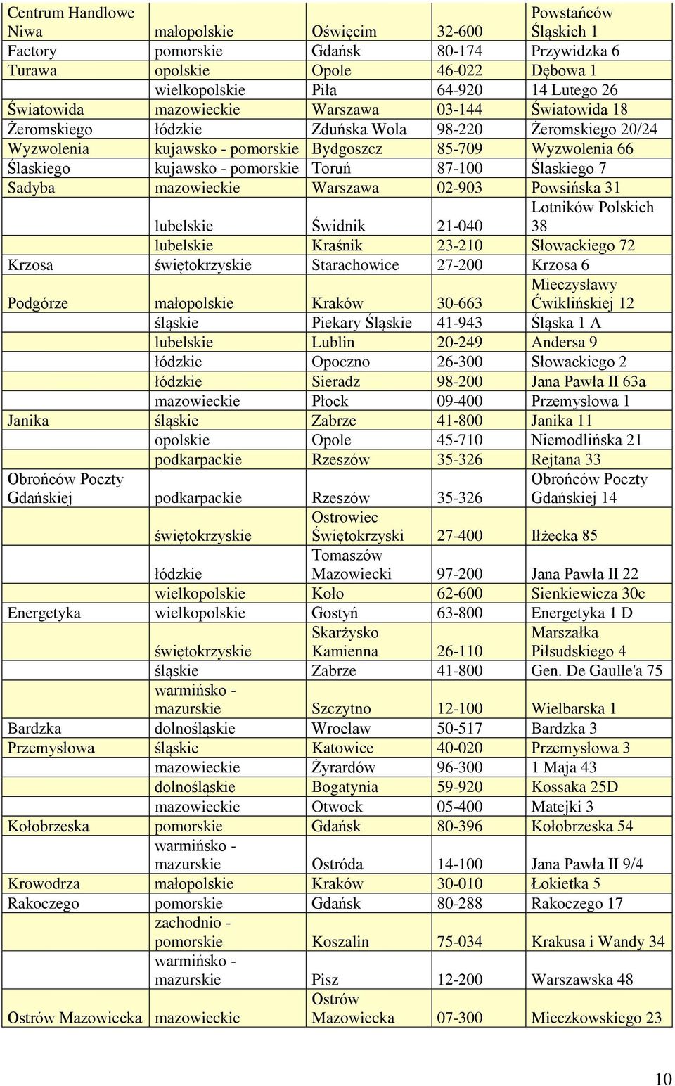 pomorskie Toruń 87-100 Ślaskiego 7 Sadyba mazowieckie Warszawa 02-903 Powsińska 31 lubelskie Świdnik 21-040 Lotników Polskich 38 lubelskie Kraśnik 23-210 Słowackiego 72 Krzosa świętokrzyskie