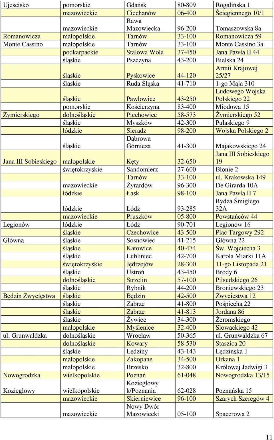 Ruda Śląska 41-710 1-go Maja 310 Ludowego Wojska Polskiego 22 śląskie Pawłowice 43-250 pomorskie Kościerzyna 83-400 Miodowa 15 Żymierskiego dolnośląskie Piechowice 58-573 Żymierskiego 52 śląskie