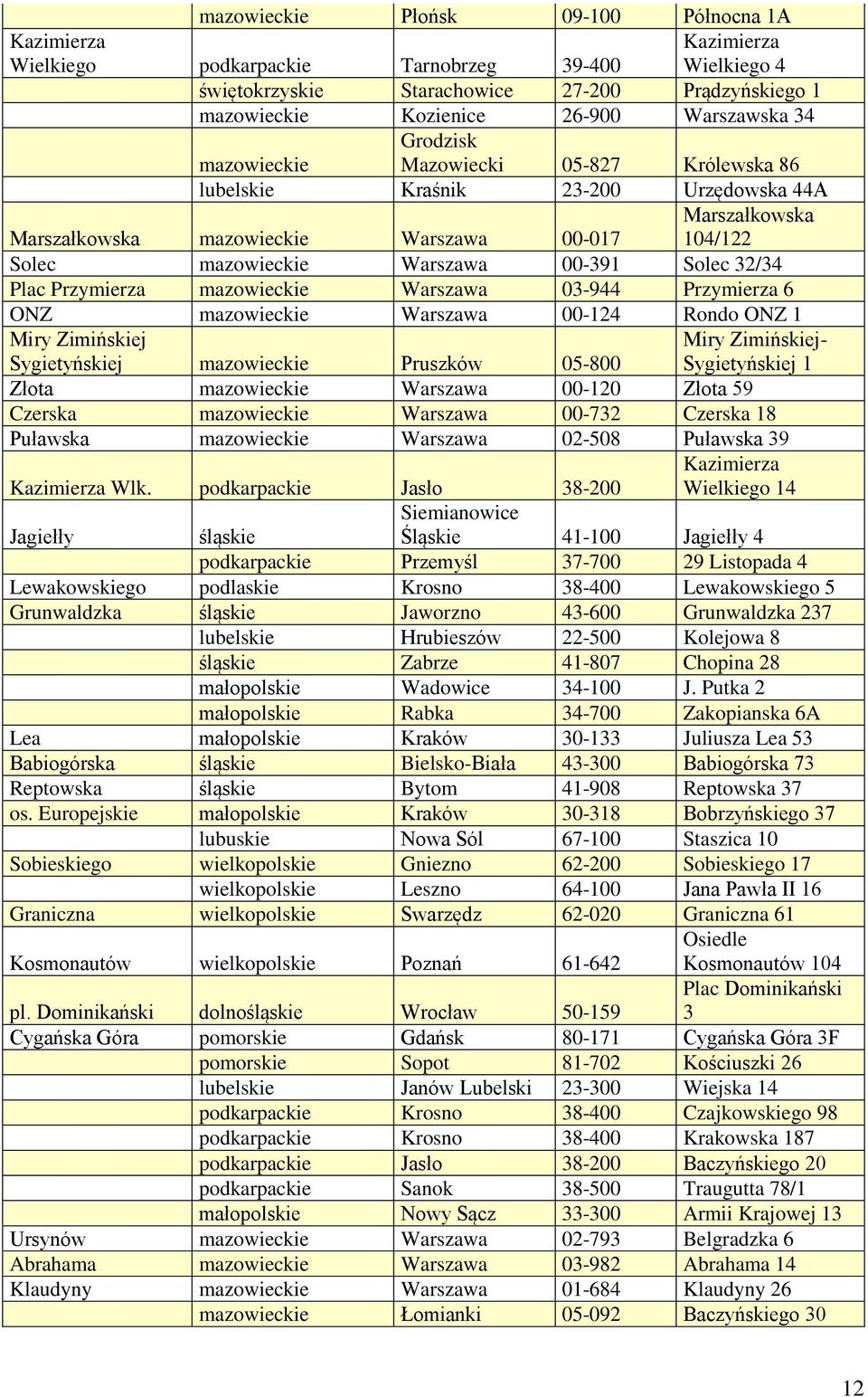 00-391 Solec 32/34 Plac Przymierza mazowieckie Warszawa 03-944 Przymierza 6 ONZ mazowieckie Warszawa 00-124 Rondo ONZ 1 Miry Zimińskiej Sygietyńskiej mazowieckie Pruszków 05-800 Miry Zimińskiej-
