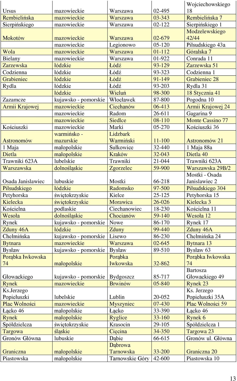 Zarzewska 51 Codzienna łódzkie Łódź 93-323 Codzienna 1 Grabieniec łódzkie Łódź 91-149 Grabieniec 28 Rydla łódzkie Łódź 93-203 Rydla 31 łódzkie Wieluń 98-300 18 Stycznia 41 Zazamcze kujawsko -