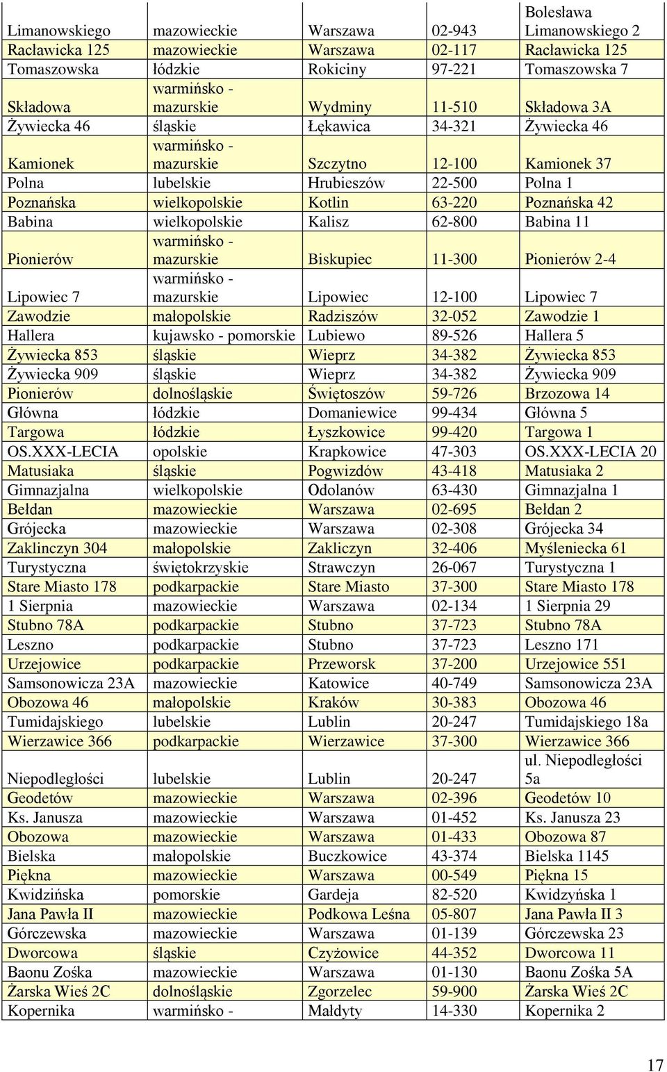 63-220 Poznańska 42 Babina wielkopolskie Kalisz 62-800 Babina 11 Pionierów mazurskie Biskupiec 11-300 Pionierów 2-4 mazurskie Lipowiec 12-100 Lipowiec 7 Lipowiec 7 Zawodzie małopolskie Radziszów