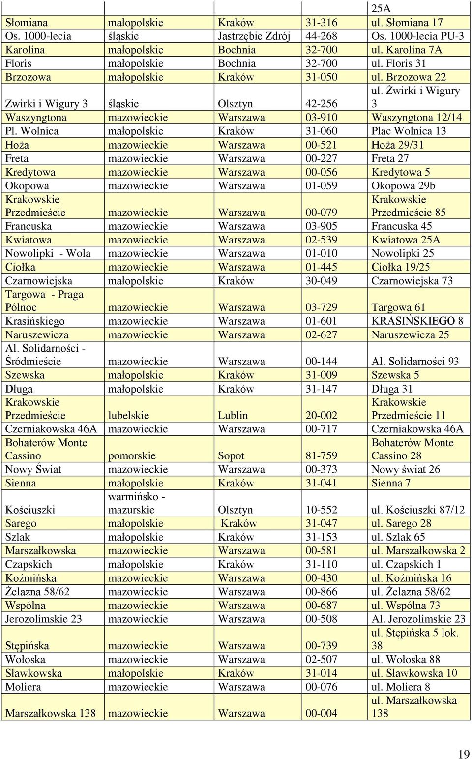 Żwirki i Wigury 3 Zwirki i Wigury 3 śląskie Olsztyn 42-256 Waszyngtona mazowieckie Warszawa 03-910 Waszyngtona 12/14 Pl.