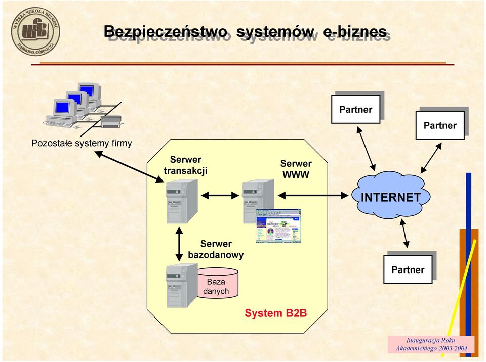 transakcji Serwer WWW Partner INTERNET