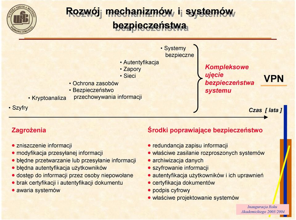 uŝytkowników dostęp do informacji przez osoby niepowołane brak certyfikacji i autentyfikacji dokumentu awaria systemów Środki poprawiające bezpieczeństwo redundancja zapisu informacji