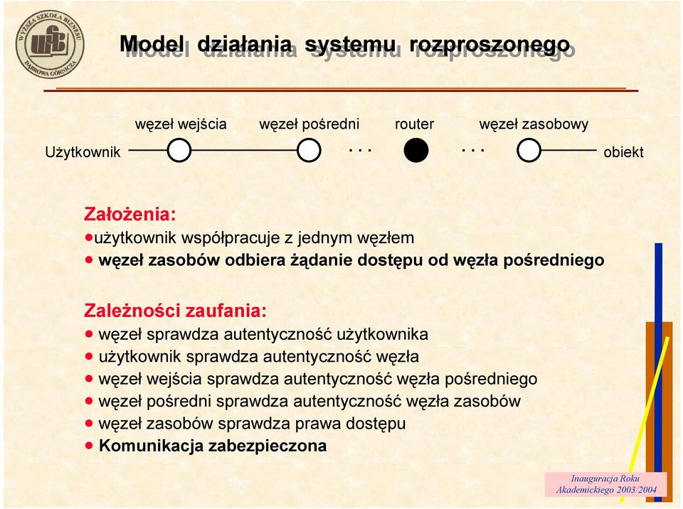 ZaleŜności zaufania: węzeł sprawdza autentyczność uŝytkownika uŝytkownik sprawdza autentyczność węzła węzeł wejścia