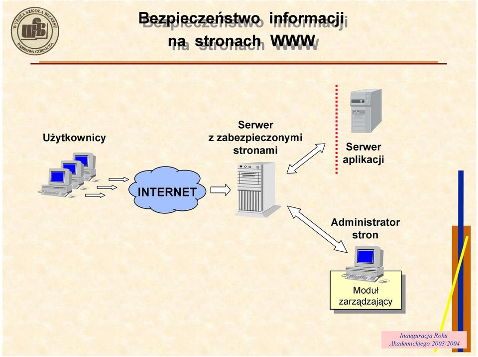 stronami Serwer aplikacji INTERNET