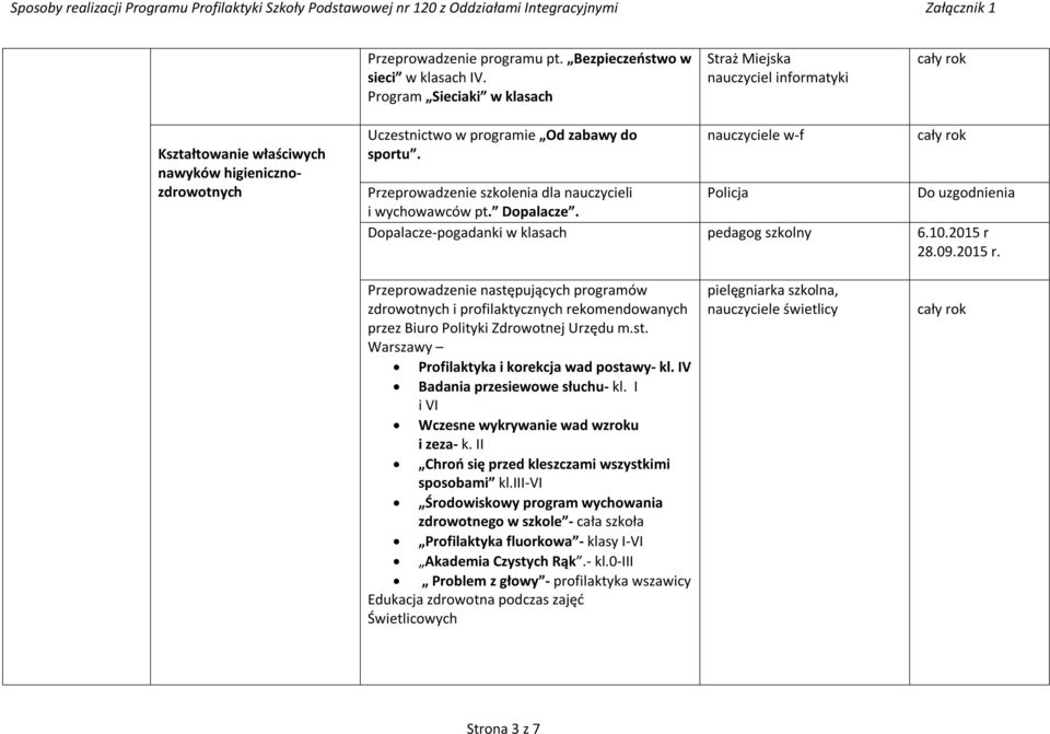 28.09.2015 r. Przeprowadzenie następujących programów zdrowotnych i profilaktycznych rekomendowanych przez Biuro Polityki Zdrowotnej Urzędu m.st. Warszawy Profilaktyka i korekcja wad postawy- kl.