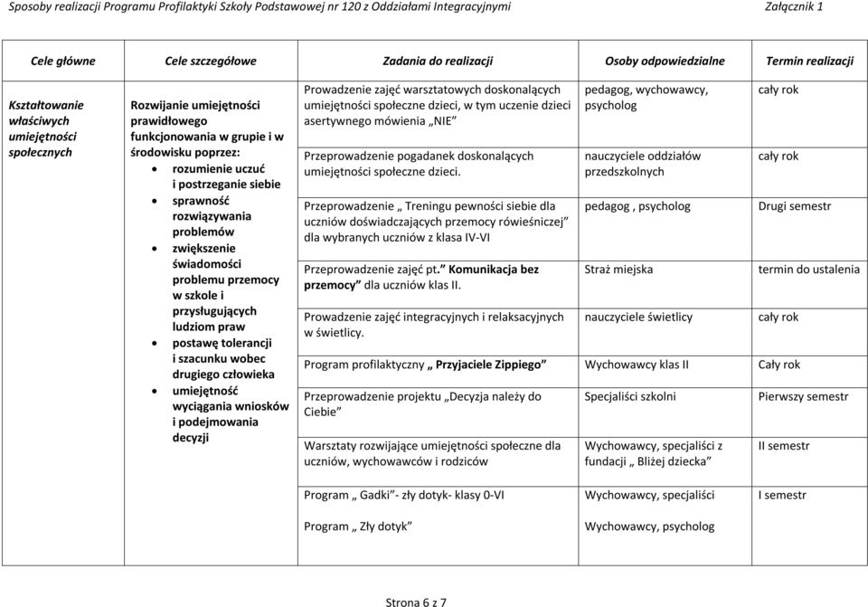 tolerancji i szacunku wobec drugiego człowieka umiejętność wyciągania wniosków i podejmowania decyzji Prowadzenie zajęć warsztatowych doskonalących umiejętności społeczne dzieci, w tym uczenie dzieci