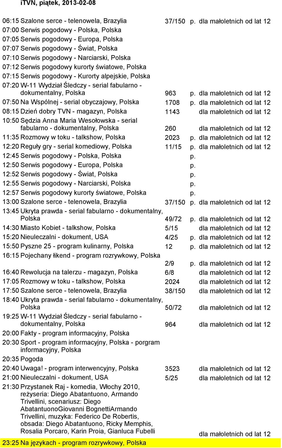od lat 12 11:35 Rozmowy w toku - talkshow, Polska 2023 dla małoletnich od lat 12 12:20 Reguły gry - serial komediowy, Polska 11/15 dla małoletnich od lat 12 12:45 Serwis pogodowy - Polska, Polska