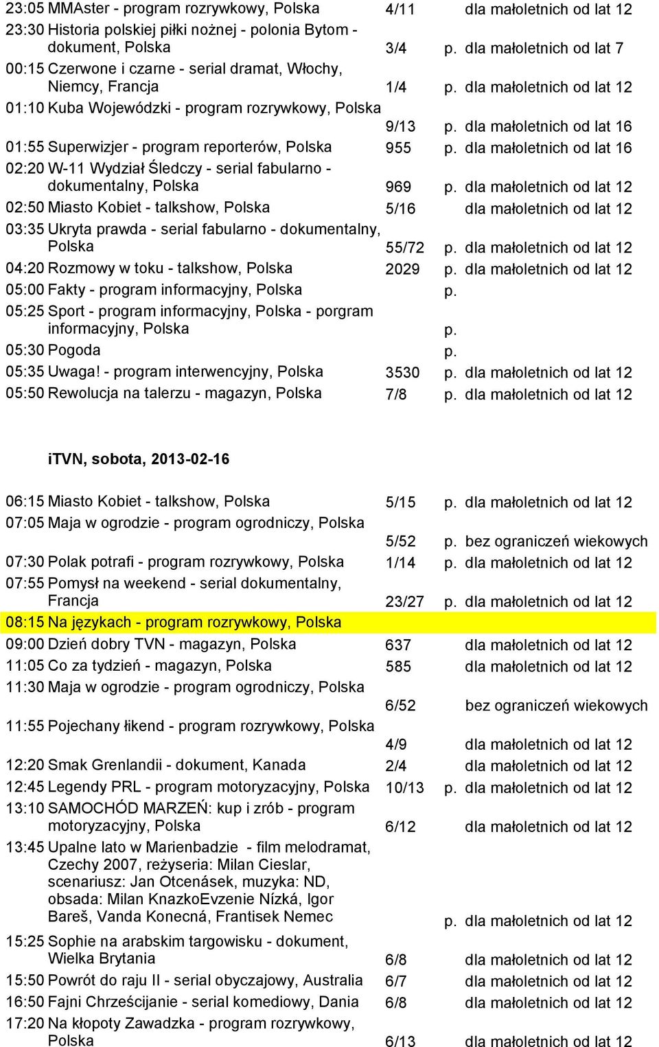 955 dla małoletnich od lat 16 02:20 W-11 Wydział Śledczy - serial fabularno - dokumentalny, Polska 969 dla małoletnich od lat 12 02:50 Miasto Kobiet - talkshow, Polska 5/16 dla małoletnich od lat 12