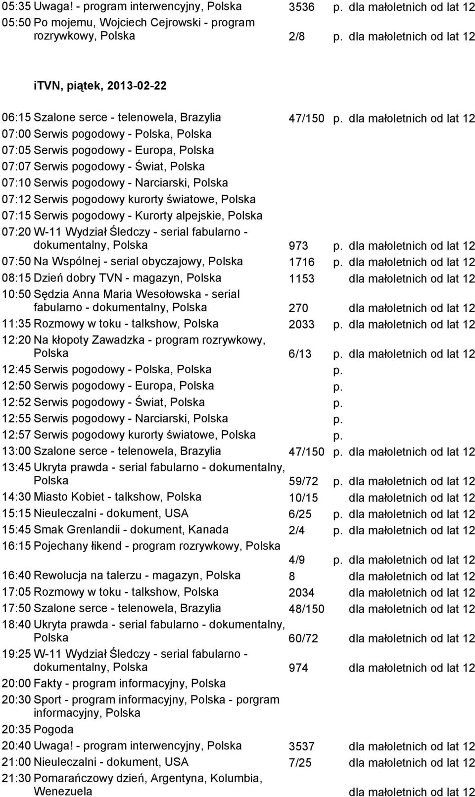 serce - telenowela, Brazylia 47/150 dla małoletnich od lat 12 dokumentalny, Polska 973 dla małoletnich od lat 12 07:50 Na Wspólnej - serial obyczajowy, Polska 1716 dla małoletnich od lat 12 08:15
