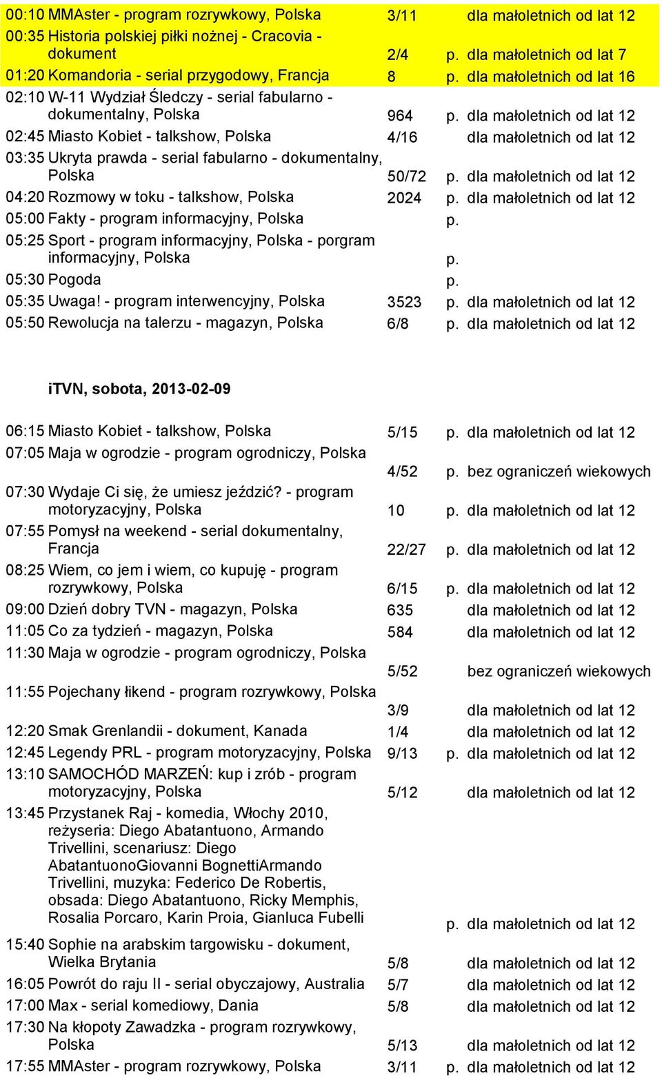 lat 12 Polska 50/72 dla małoletnich od lat 12 04:20 Rozmowy w toku - talkshow, Polska 2024 dla małoletnich od lat 12 05:00 Fakty - program 05:25 Sport - program - porgram 05:35 Uwaga!
