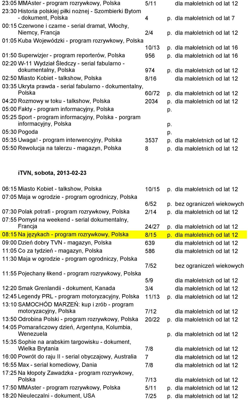 Polska 956 dla małoletnich od lat 16 02:20 W-11 Wydział Śledczy - serial fabularno - dokumentalny, Polska 974 dla małoletnich od lat 12 02:50 Miasto Kobiet - talkshow, Polska 8/16 dla małoletnich od