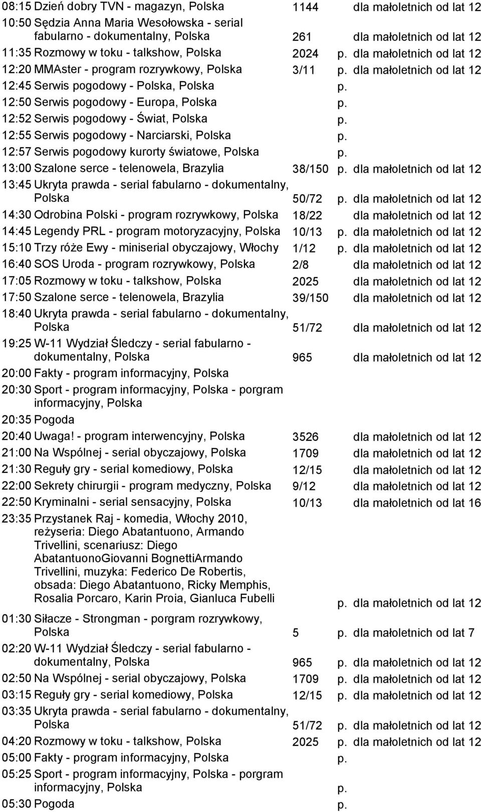 Polska 12:52 Serwis pogodowy - Świat, Polska 12:55 Serwis pogodowy - Narciarski, Polska 12:57 Serwis pogodowy kurorty światowe, Polska 13:00 Szalone serce - telenowela, Brazylia 38/150 dla