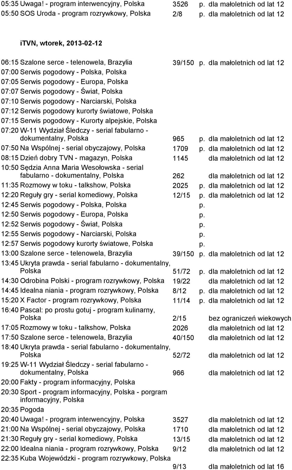 Brazylia 39/150 dla małoletnich od lat 12 dokumentalny, Polska 965 dla małoletnich od lat 12 07:50 Na Wspólnej - serial obyczajowy, Polska 1709 dla małoletnich od lat 12 08:15 Dzień dobry TVN -