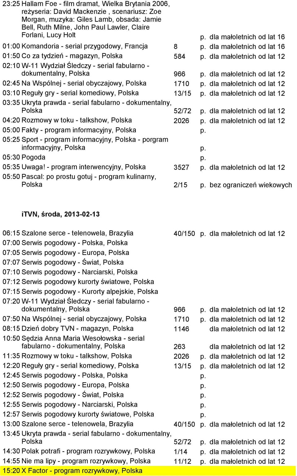 - serial fabularno - dokumentalny, Polska 966 dla małoletnich od lat 12 02:45 Na Wspólnej - serial obyczajowy, Polska 1710 dla małoletnich od lat 12 03:10 Reguły gry - serial komediowy, Polska 13/15